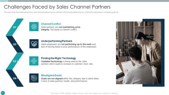 Upgrade Management Of Complex Business Associates Ppt PowerPoint Presentation Complete With Slides