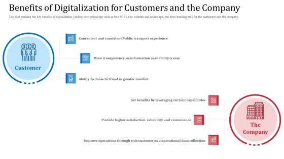 Upgrade The Accounting And Operational Performance Of A Railway Business Case Competition Ppt PowerPoint Presentation Complete Deck With Slides