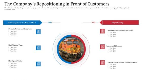 Upgrade The Accounting And Operational Performance Of A Railway Business Case Competition Ppt PowerPoint Presentation Complete Deck With Slides