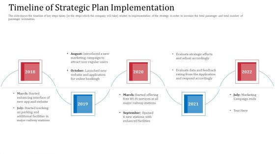 Upgrade The Accounting And Operational Performance Of A Railway Business Case Competition Ppt PowerPoint Presentation Complete Deck With Slides