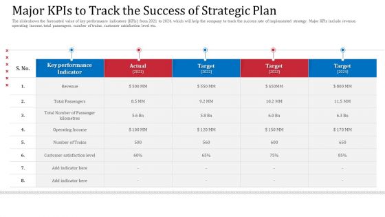 Upgrade The Accounting And Operational Performance Of A Railway Business Case Competition Ppt PowerPoint Presentation Complete Deck With Slides