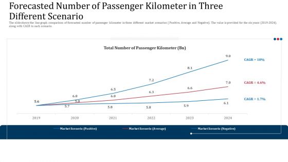 Upgrade The Accounting And Operational Performance Of A Railway Business Case Competition Ppt PowerPoint Presentation Complete Deck With Slides