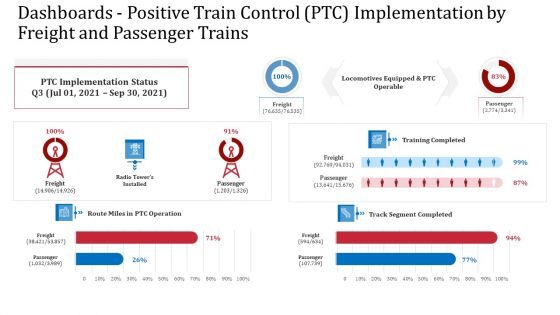 Upgrade The Accounting And Operational Performance Of A Railway Business Case Competition Ppt PowerPoint Presentation Complete Deck With Slides