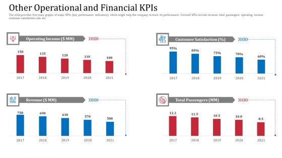 Upgrade The Accounting And Operational Performance Of A Railway Business Case Competition Ppt PowerPoint Presentation Complete Deck With Slides
