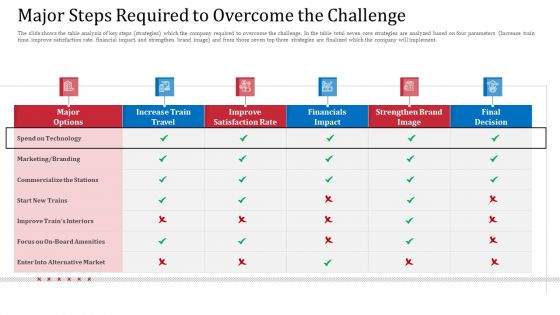 Upgrade The Accounting And Operational Performance Of A Railway Business Case Competition Ppt PowerPoint Presentation Complete Deck With Slides