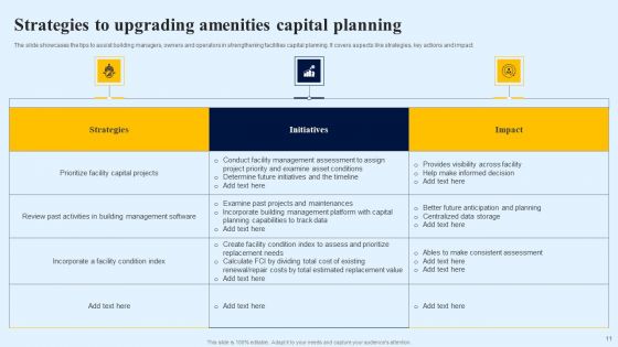 Upgrading Amenities Ppt PowerPoint Presentation Complete Deck With Slides