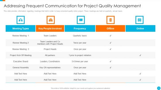 Upgrading Total Project Safety IT Ppt PowerPoint Presentation Complete Deck With Slides