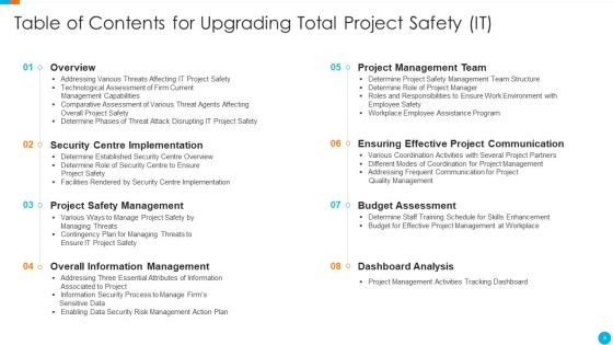 Upgrading Total Project Safety IT Ppt PowerPoint Presentation Complete Deck With Slides