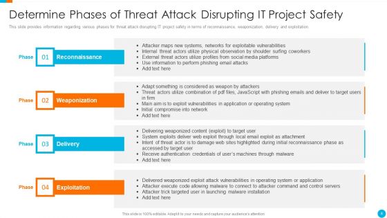 Upgrading Total Project Safety IT Ppt PowerPoint Presentation Complete Deck With Slides