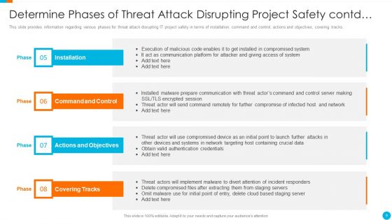 Upgrading Total Project Safety IT Ppt PowerPoint Presentation Complete Deck With Slides