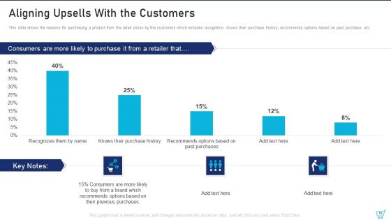 Upselling Methods For Your Retail Business Ppt PowerPoint Presentation Complete Deck With Slides