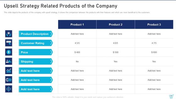 Upselling Methods For Your Retail Business Ppt PowerPoint Presentation Complete Deck With Slides