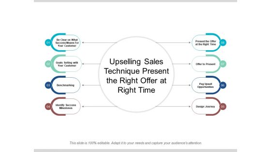Upselling Sales Technique Present The Right Offer At Right Time Ppt PowerPoint Presentation Summary Template