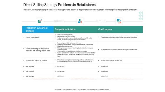 Upselling Strategies For Business Direct Selling Strategy Problems In Retail Stores Clipart PDF