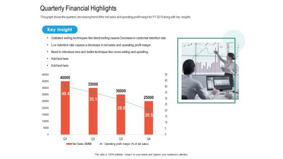 Upselling Strategies For Business Quarterly Financial Highlights Ppt Icon Vector PDF