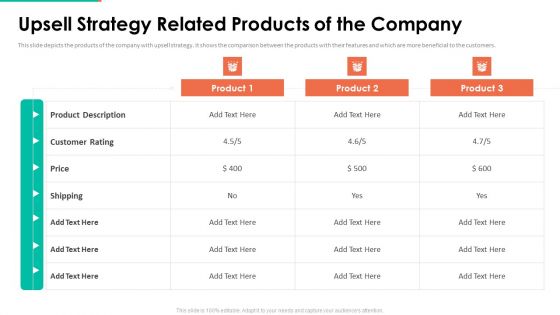 Upselling Technique Additional Product Upsell Strategy Related Products Company Portrait PDF