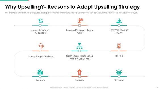 Upselling Technique For Additional Product Or Service Sale To Existing Customer Ppt PowerPoint Presentation Complete Deck With Slides