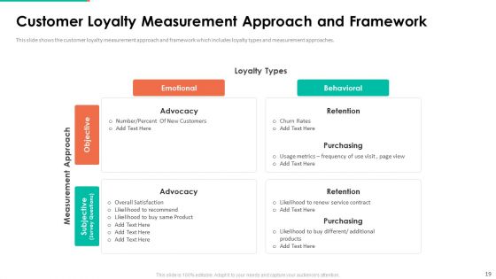 Upselling Technique For Additional Product Or Service Sale To Existing Customer Ppt PowerPoint Presentation Complete Deck With Slides