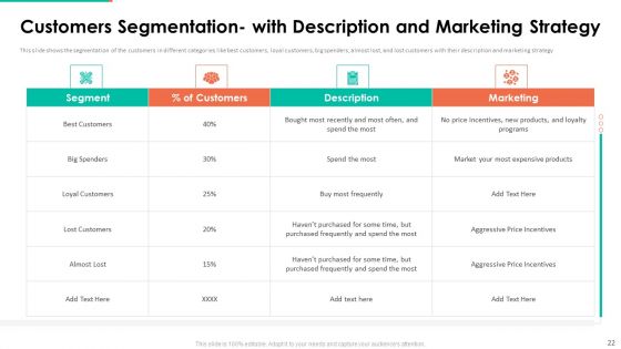 Upselling Technique For Additional Product Or Service Sale To Existing Customer Ppt PowerPoint Presentation Complete Deck With Slides