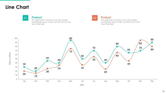 Upselling Technique For Additional Product Or Service Sale To Existing Customer Ppt PowerPoint Presentation Complete Deck With Slides