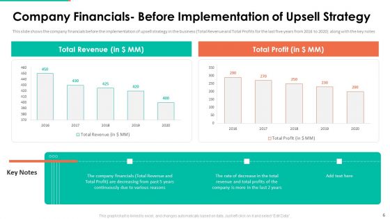 Upselling Technique For Additional Product Or Service Sale To Existing Customer Ppt PowerPoint Presentation Complete Deck With Slides