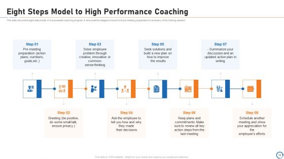 Upskill Training For Employee Performance Improvement Ppt PowerPoint Presentation Complete Deck With Slides