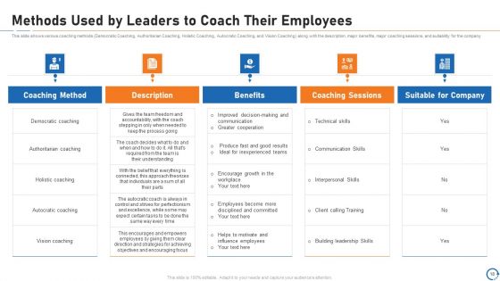Upskill Training For Employee Performance Improvement Ppt PowerPoint Presentation Complete Deck With Slides