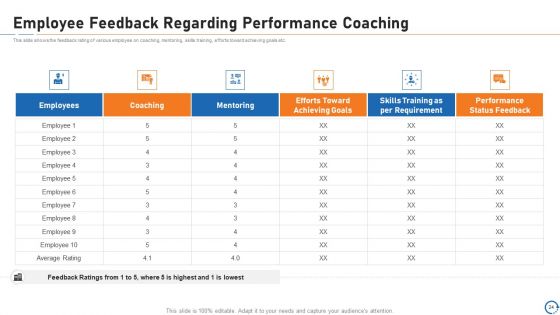 Upskill Training For Employee Performance Improvement Ppt PowerPoint Presentation Complete Deck With Slides