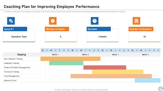 Upskill Training For Employee Performance Improvement Ppt PowerPoint Presentation Complete Deck With Slides