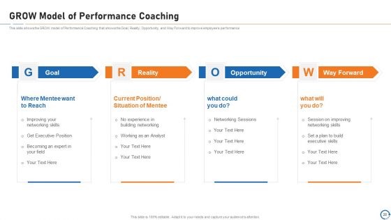 Upskill Training For Employee Performance Improvement Ppt PowerPoint Presentation Complete Deck With Slides
