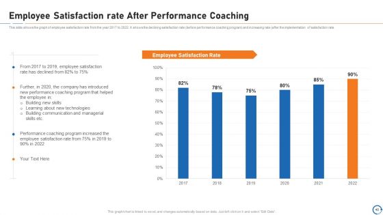 Upskill Training For Employee Performance Improvement Ppt PowerPoint Presentation Complete Deck With Slides