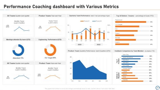 Upskill Training For Employee Performance Improvement Ppt PowerPoint Presentation Complete Deck With Slides