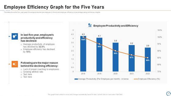 Upskill Training For Employee Performance Improvement Ppt PowerPoint Presentation Complete Deck With Slides