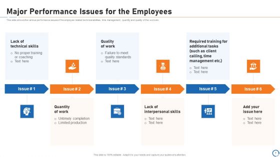 Upskill Training For Employee Performance Improvement Ppt PowerPoint Presentation Complete Deck With Slides