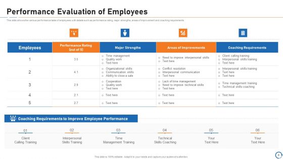 Upskill Training For Employee Performance Improvement Ppt PowerPoint Presentation Complete Deck With Slides