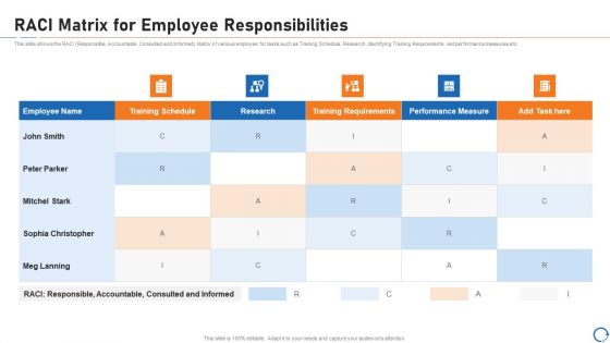 Upskill Training For Employee Performance Improvement RACI Matrix For Employee Responsibilities Icons PDF