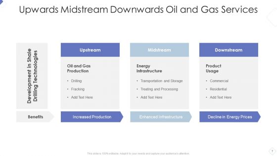 Upwards And Downwards Ppt PowerPoint Presentation Complete Deck With Slides