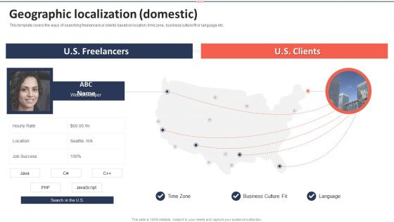Upwork Investor Financing Geographic Localization Domestic Mockup PDF