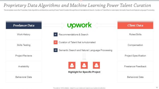 Upwork Investor Financing Pitch Deck Ppt PowerPoint Presentation Complete Deck With Slides