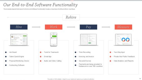 Upwork Investor Financing Pitch Deck Ppt PowerPoint Presentation Complete Deck With Slides