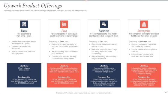 Upwork Investor Financing Pitch Deck Ppt PowerPoint Presentation Complete Deck With Slides