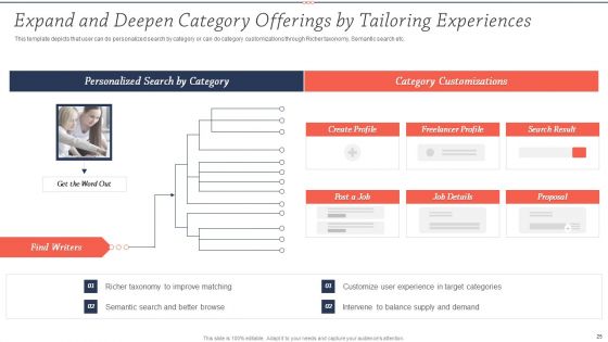 Upwork Investor Financing Pitch Deck Ppt PowerPoint Presentation Complete Deck With Slides