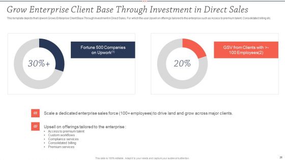 Upwork Investor Financing Pitch Deck Ppt PowerPoint Presentation Complete Deck With Slides