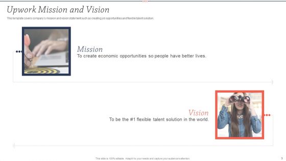 Upwork Investor Financing Pitch Deck Ppt PowerPoint Presentation Complete Deck With Slides