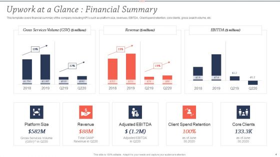 Upwork Investor Financing Pitch Deck Ppt PowerPoint Presentation Complete Deck With Slides