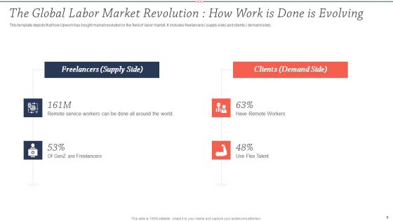 Upwork Investor Financing Pitch Deck Ppt PowerPoint Presentation Complete Deck With Slides