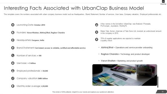 Urbanclap Capital Raising Pitch Deck Ppt PowerPoint Presentation Complete Deck With Slides