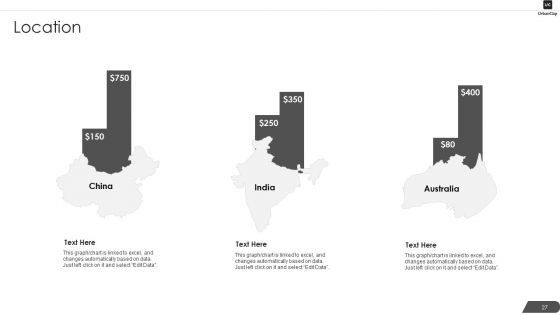 Urbanclap Capital Raising Pitch Deck Ppt PowerPoint Presentation Complete Deck With Slides
