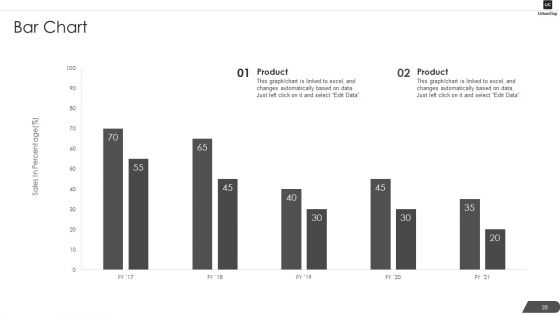Urbanclap Capital Raising Pitch Deck Ppt PowerPoint Presentation Complete Deck With Slides