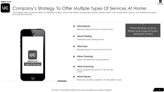 Urbanclap Capital Raising Pitch Deck Ppt PowerPoint Presentation Complete Deck With Slides